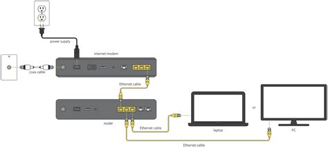 connecting modem to ethernet box